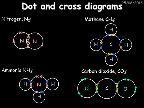 dot and cross diagram ammonia|Mastering the Nh3 Dot and Cross Diagram: A .